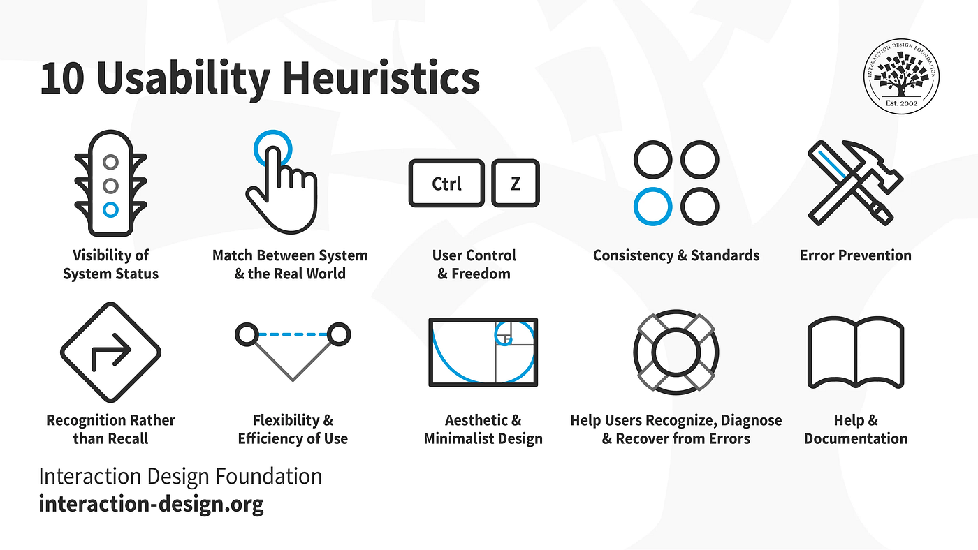 Nielsen's 10 Usability Heuristics