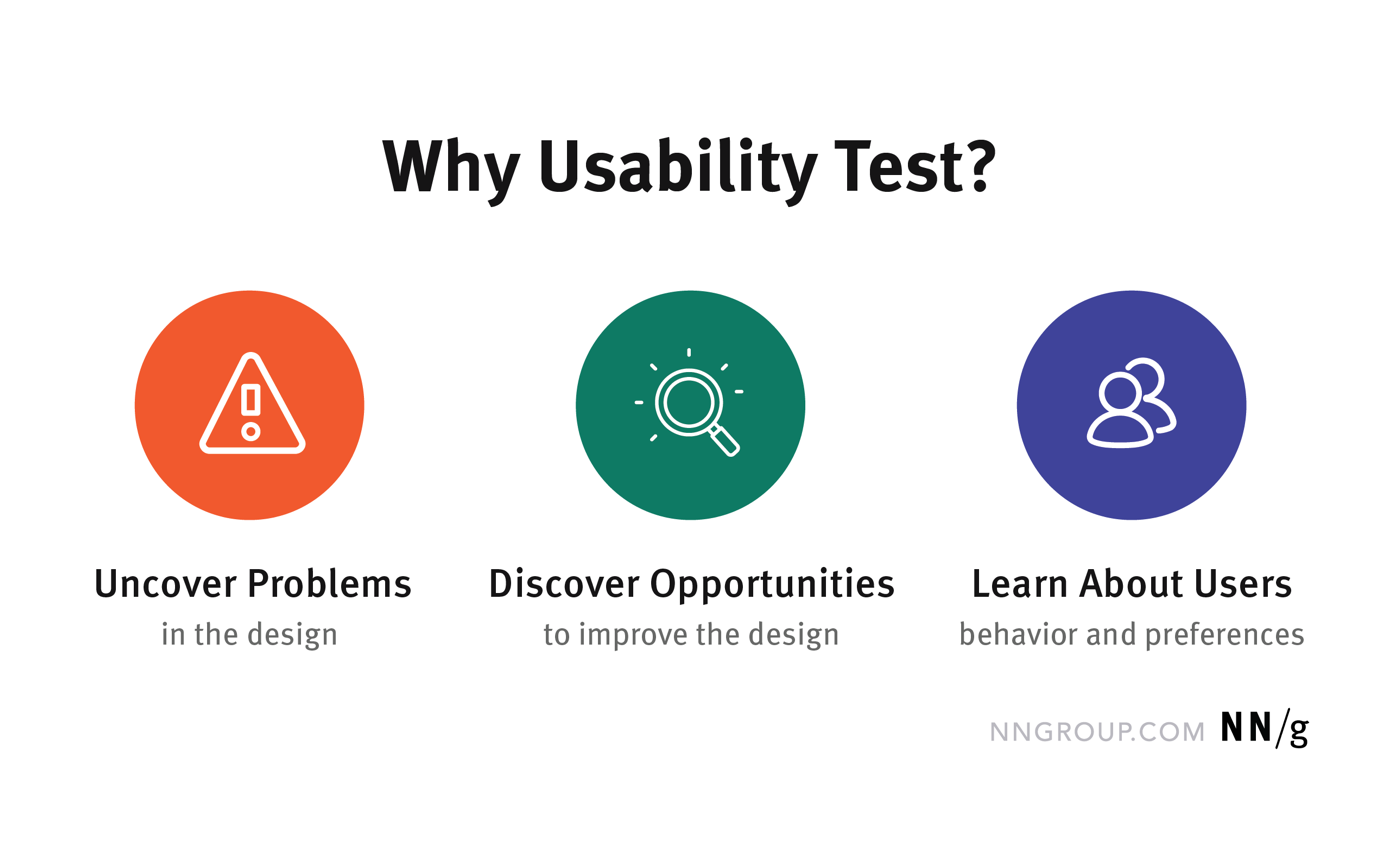 Usability testing illustration