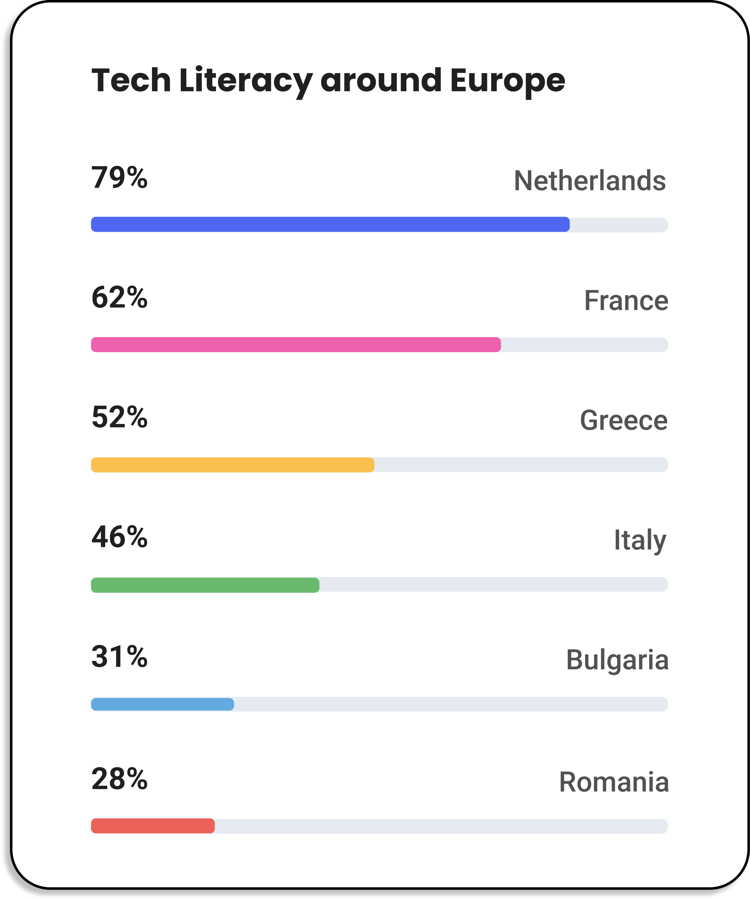 tech literacy around Europe